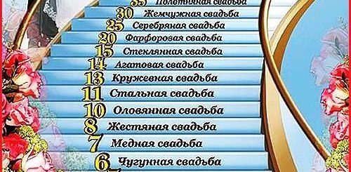 Название Свадьбы По Годам Поздравления