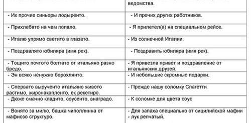 Поздравление Итальянца С Переводчиком На Юбилей Мужчине